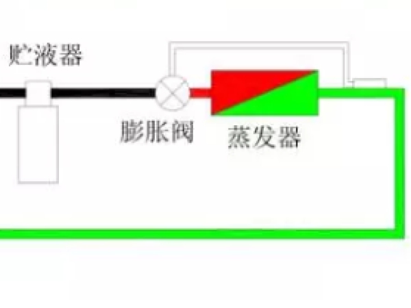 熱力膨脹閥的作用、結(jié)構(gòu)、選型、安裝及調(diào)試