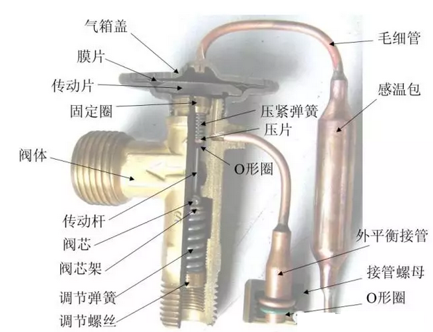熱力膨脹閥的作用、結(jié)構(gòu)、選型、安裝及調(diào)試